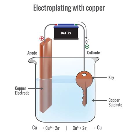 Electroless Copper Plating Solution