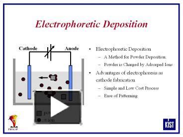 Electrophoretic Deposition Ppt