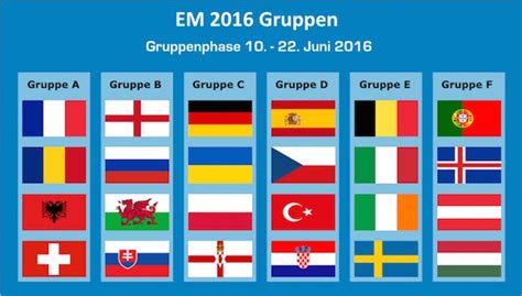 Em 2016 gruppe f