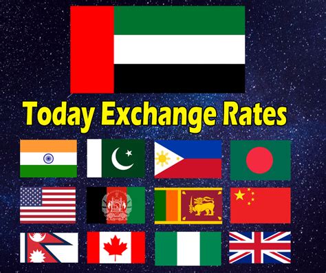 Emirates Nbd Exchange Rate Today