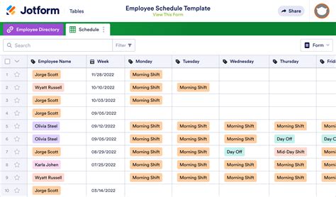 Employee Scheduling Database