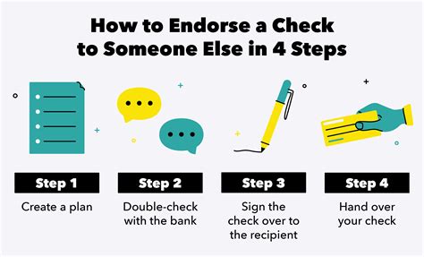 Endorsing Check To Someone Else