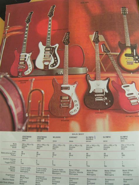 Epiphone Parts Catalog