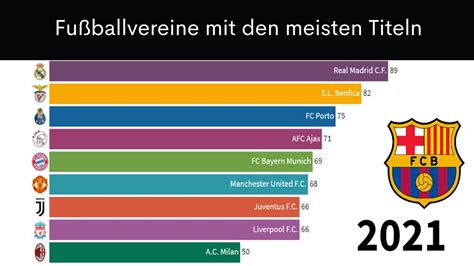 Erfolgreichste fussballclubs der welt