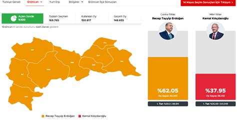 Erzincan seçim 2015