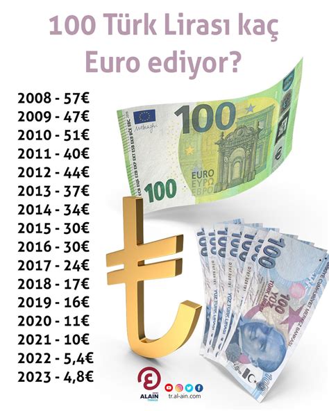 Euro şu an kaç lira