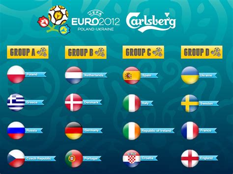 Euro 2012 gruplar türkiye
