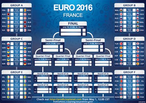 Euro 2016 Match