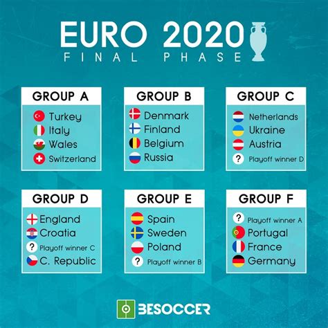Euro 2020 Groups