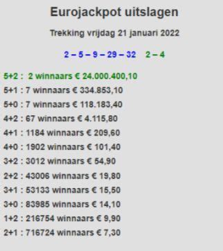 Eurojackpot Uitslagen 2022