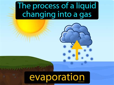 Evaporation Meaning Geography