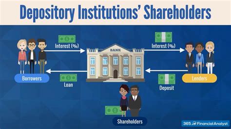 Examples Of Depository Financial Institutions