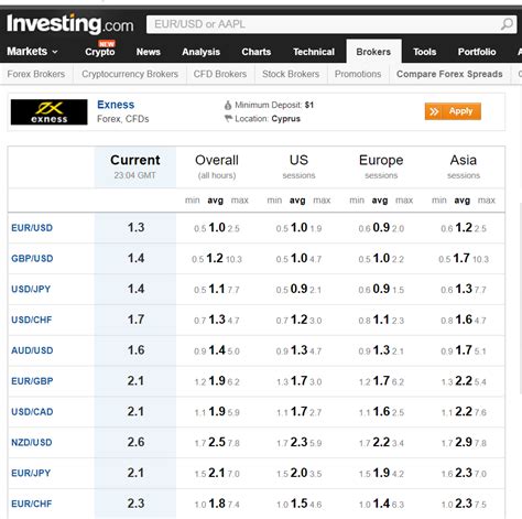 Exness Spread Table