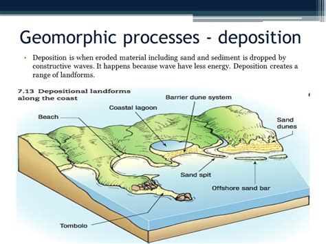 Explain Two Coastal Depositional Processes