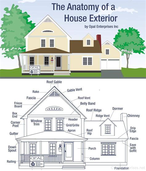 Exterior Components Of A House