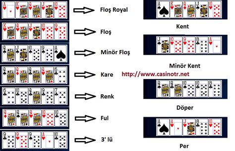 Eyni kostyumun poker birləşmələri kartları  Online casino Baku ən yüksək bonuslar və mükafatlar!