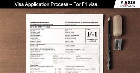 F1 Student Visa Application