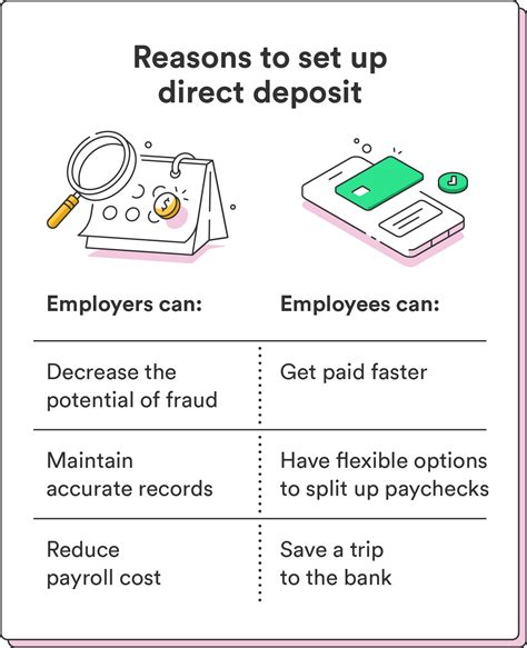 Fafsa Direct Deposit Setup