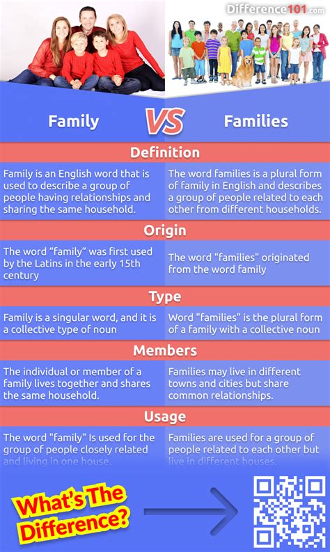Family Is Vs Family Are