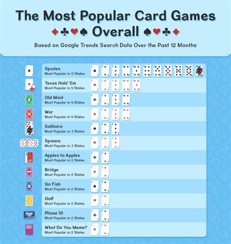 Famous Card Games List