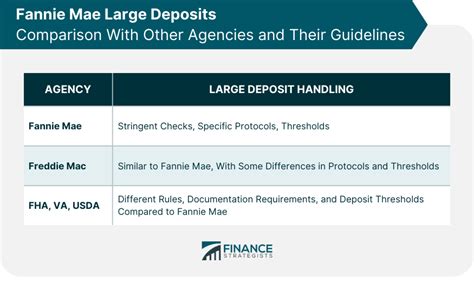 Fannie Mae Large Deposits Refinance