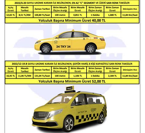 Fatih taksim arası taksi ücreti