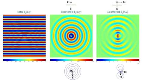 Fdtd Simulation Of Patch Antenna