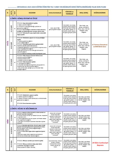 Fen bilimleri 7 sinif yillik plan