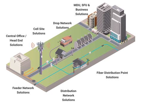 Fiber to home technology pdf شرح عربى