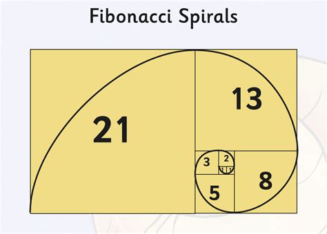 Fibonacci