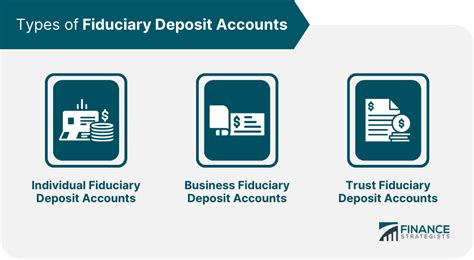 Fiduciary Bank Account Definition