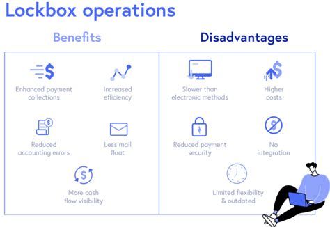 Fifth Third Bank Lockbox Services