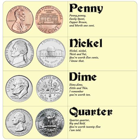 Find Coin Values Free Online