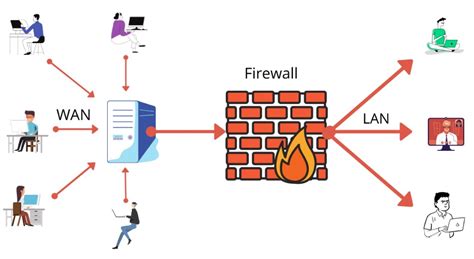 Firewalled トレント