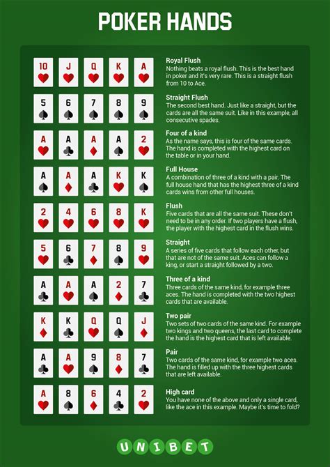 Five Card Poker Cheat Sheet