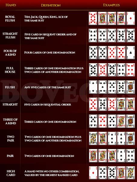 Five Hand Draw Poker Rules