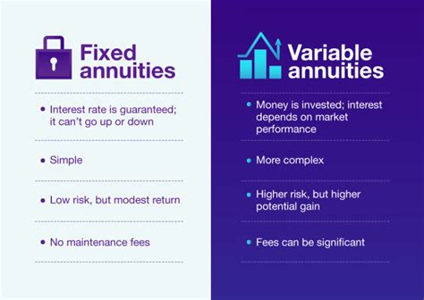 Fixed Annuities