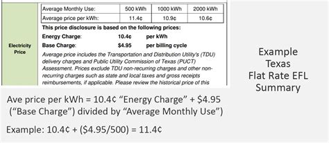 Flat Rate Electricity Plan Texas