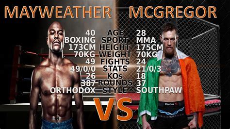 Floyd Vs Mcgregor Odds