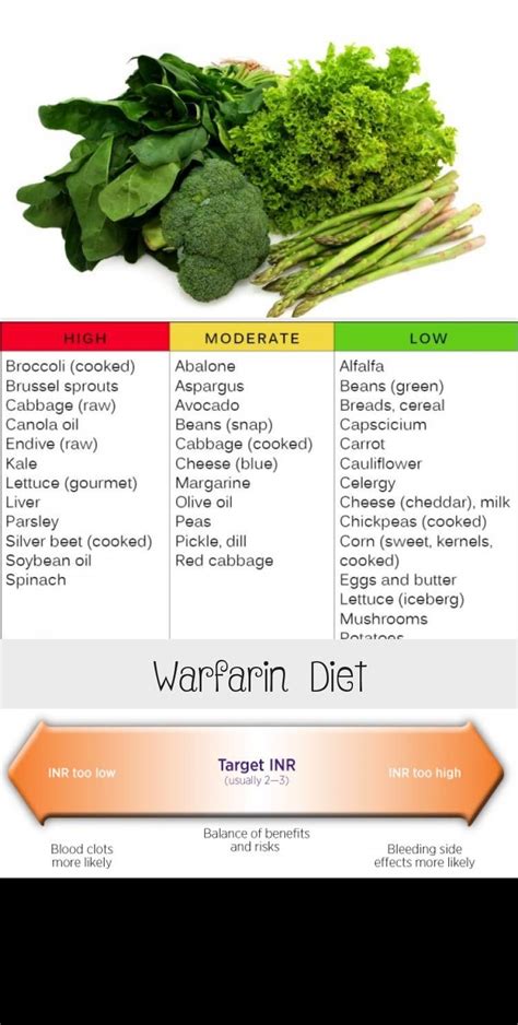 Foods That Interfere With Warfarin