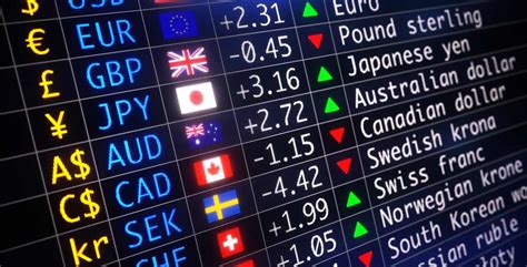 Forex Exchange Market