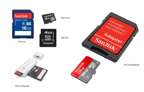 Format Sd Card In Computer
