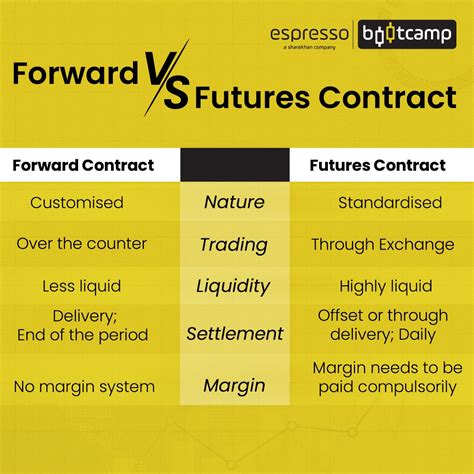 Forward futures karşılaştırması