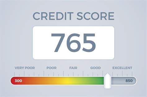 Free Credit Score Without Membership