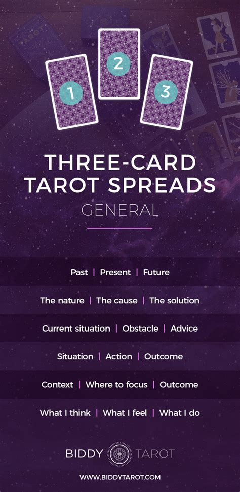 Free Tarot 3 Card Spread