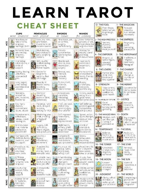 Free Tarot Cheat Sheet Pdf