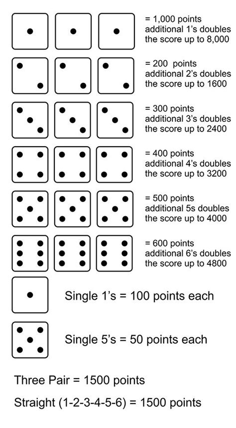 Free Ten Thousand Dice Download