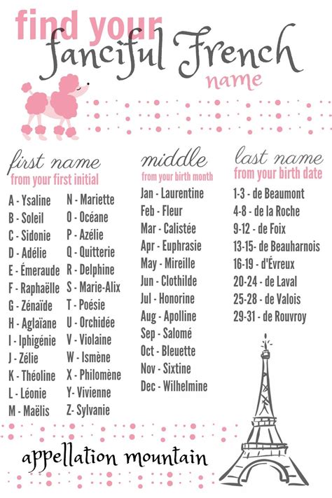 French Nicknames For Daughters