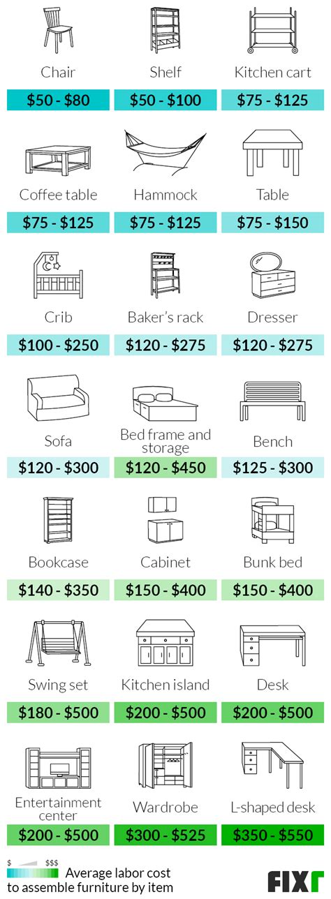 Furniture Assembly Price List