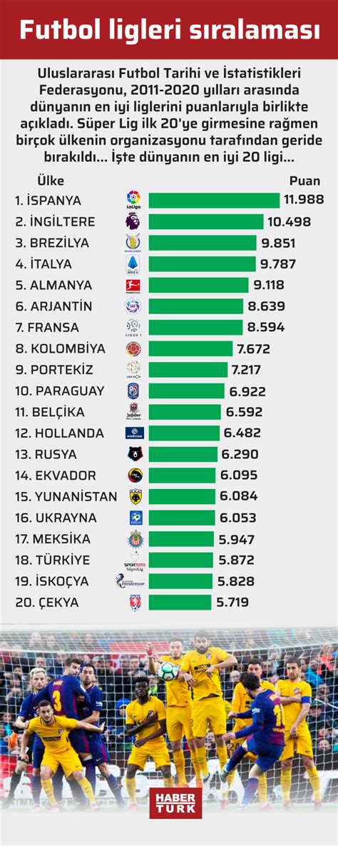 Futbolda dünya çempionu olan mərc etmək